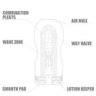 Мастурбатор в колбі tenga KEITH HARING ORIGINAL vacuum CUP вид 3