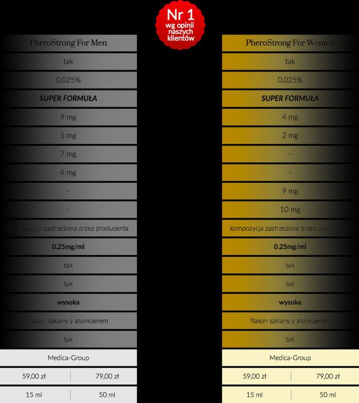 Парфуми з феромонами жіночі PheroStrong Pheromone Perfume For Women, 15 мл вид 9