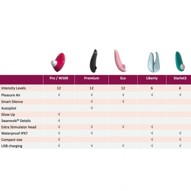 Кліторальний стимулятор Womanizer Pro W-500, червоний вид 5