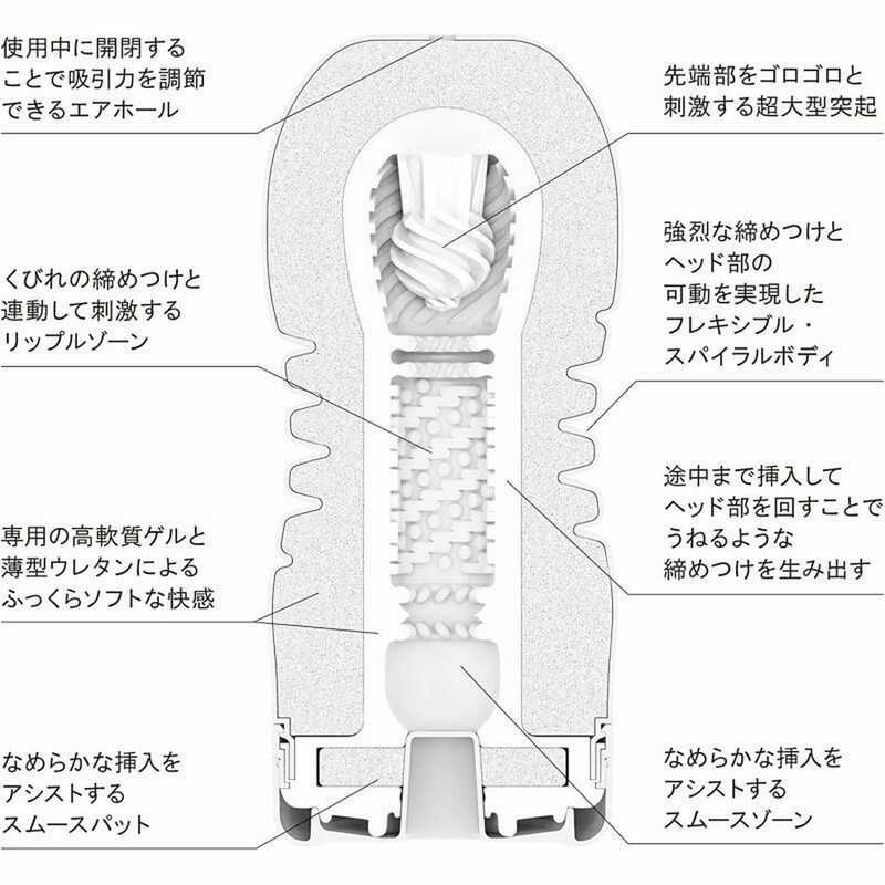 Мастурбатор Tenga New Adult Concept Dual Sensation cup вид 8