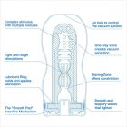 Мастурбатор Tenga ORIGINAL VACUUM CUP COOL вид 3