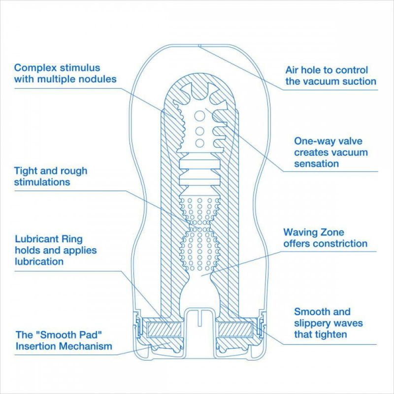 Мастурбатор Tenga ORIGINAL VACUUM CUP COOL вид 3