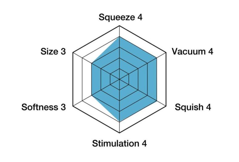 Мастурбатор Tenga ORIGINAL VACUUM CUP COOL вид 6