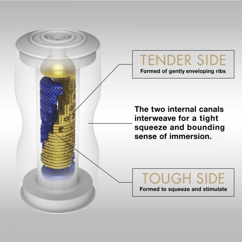 Мастурбатор TENGA-PREMIUM DUAL Sensation CUP вид 4