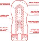 Мастурбатор Tenga – U.S. Original Vacuum Cup Regular вид 3