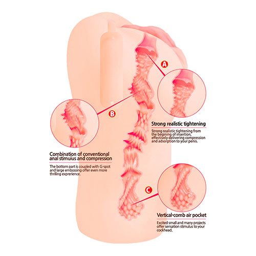 Мастурбатор вагіна з аналом KOKOS BELLANA, кібершкіра, реалістична вид 5