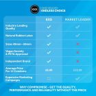 Набор латексных презервативов EXS Regular комфортной формы с резервуаром (цена за 10 шт.) вид 5