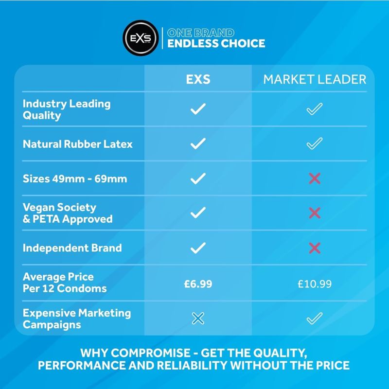 Набор латексных презервативов EXS Regular комфортной формы с резервуаром (цена за 10 шт.) вид 5