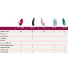 Вакуумный клиторальный стимулятор Womanizer Pro W-500 с леопардовым принтом вид 5