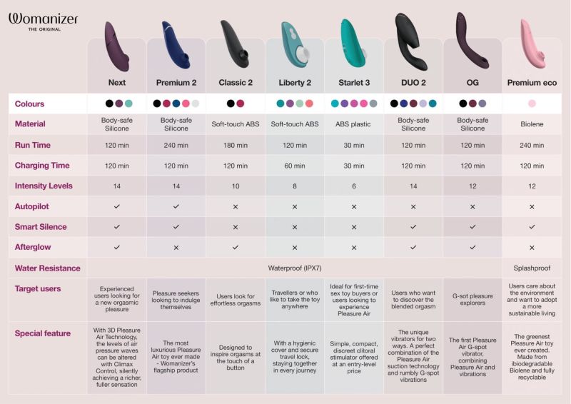 Вакуумный стимулятор Womanizer Next Dark, фиолетовый вид 12