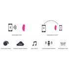 Вібратор клітора Lovense Ferri вид 9