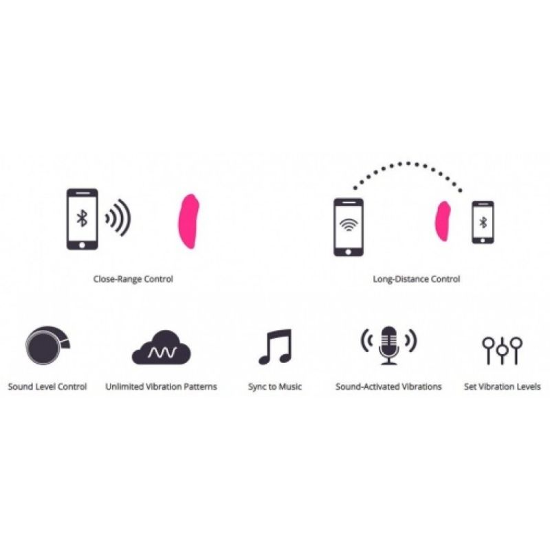 Вібратор клітора Lovense Ferri вид 9