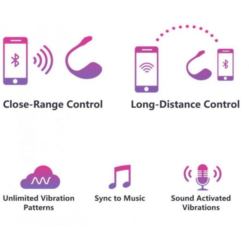 Віброяйце зі смарт управлінням Lovense Lush 3 рожеве вид 10